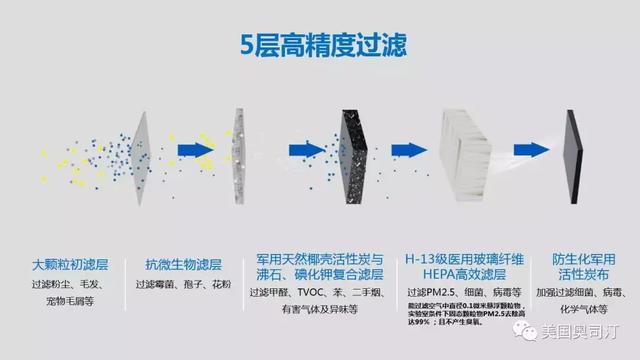 寒假孩子在家時間多，您準(zhǔn)備好空氣凈化器了嗎？